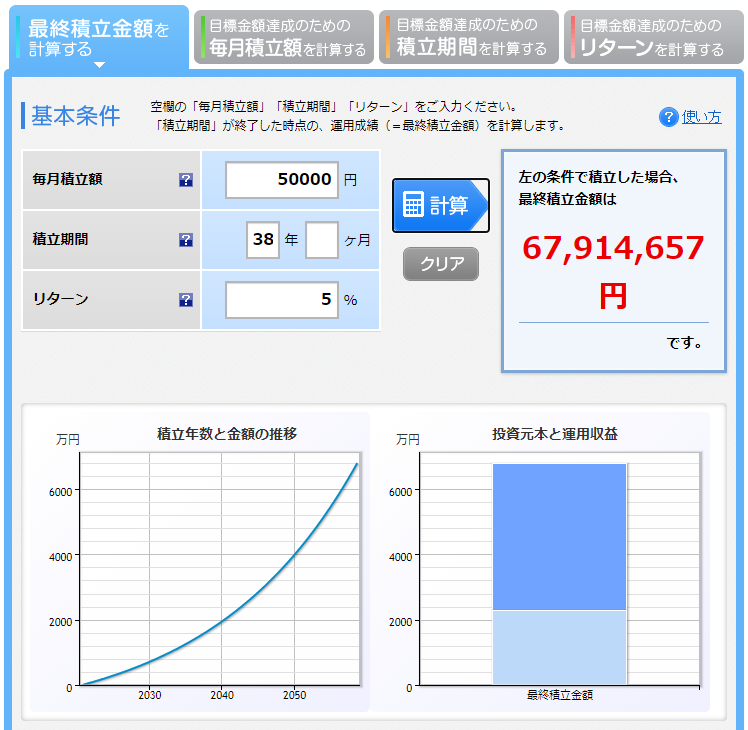 月5万円を38年間積み立てた場合の資産シミュレーション