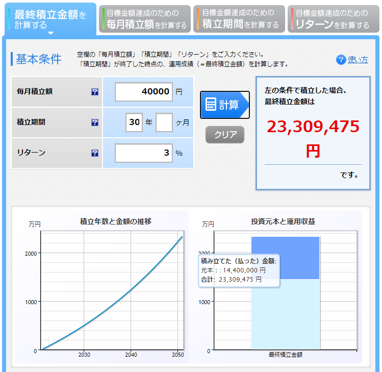 2330万円シミュレーション